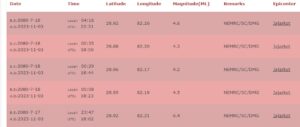 Web capture_4-11-2023_8819_seismonepal.gov.np