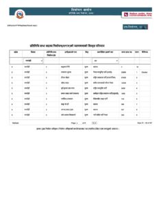 Rupandehi Election 2074